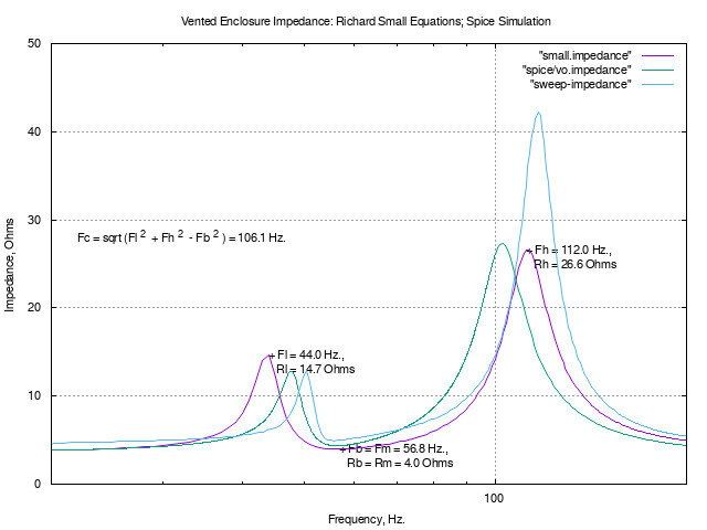 Vented.impedance.emperical.jpg