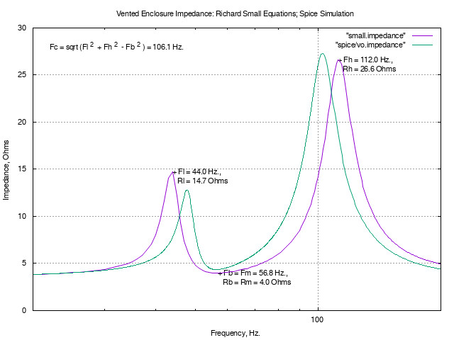 Vented.impedance.jpg