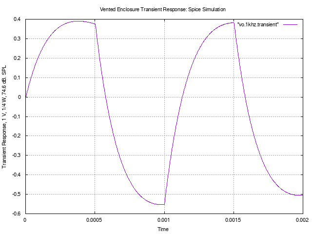 vented-1khz.transient.jpg