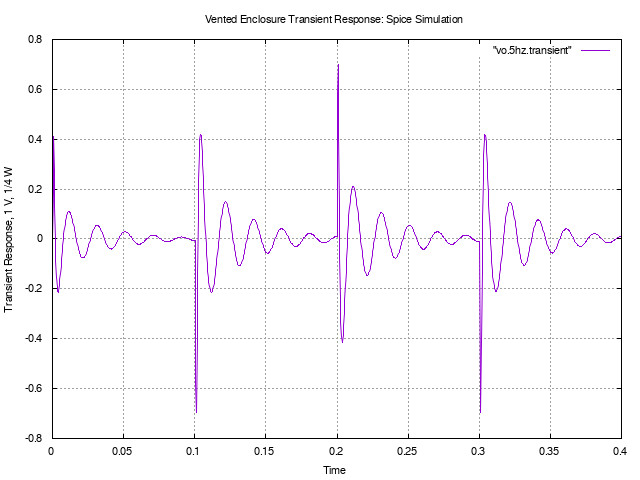 vented-5hz.transient.jpg