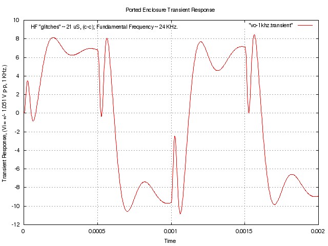 ported-1khz.transient.jpg