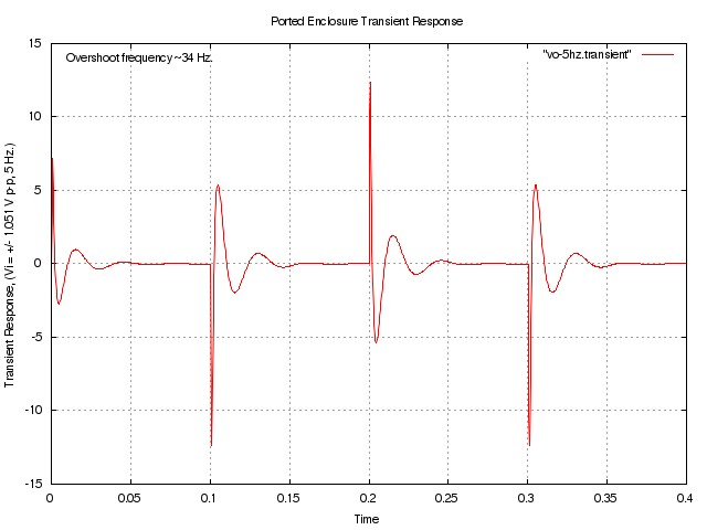 ported-5hz.transient.jpg