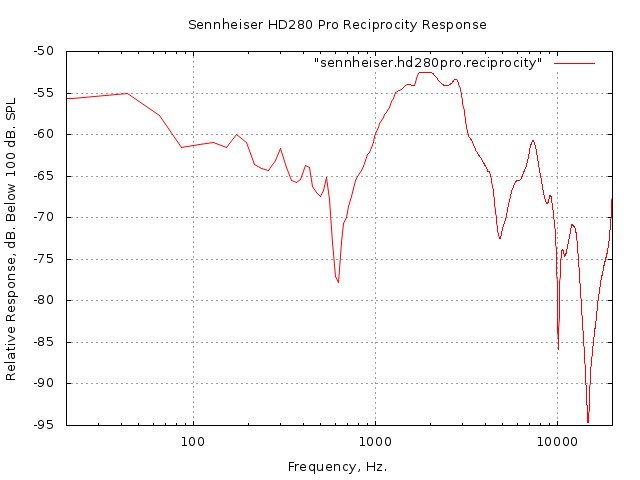 hd280.reciprocity.jpg