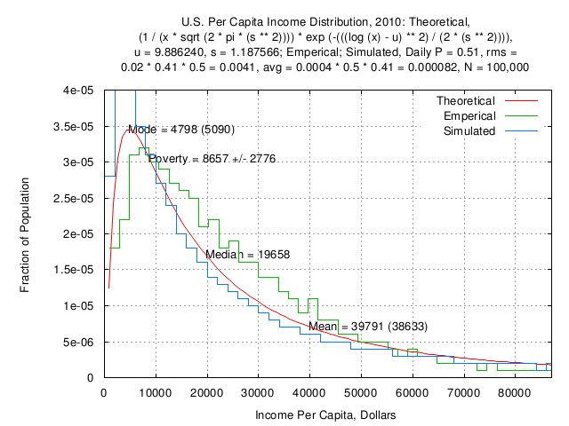 us.simulated.income.distribution.jpg