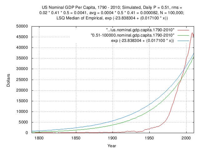 us.simulated.nominal.gdp.capita.jpg