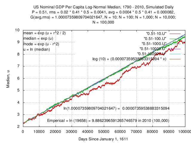 us.simulated.nominal.gdp.capita.median.jpg