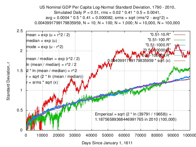 us.simulated.nominal.gdp.capita.sd.jpg