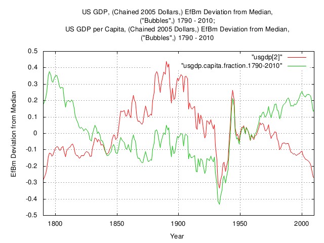 usgdp-capita-fraction.jpg