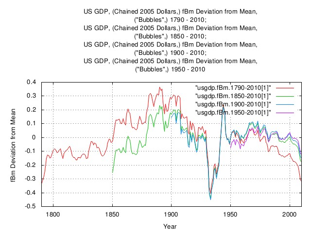 usgdp-deviation-background.fBm.jpg