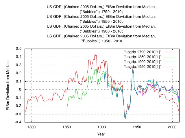 usgdp-deviation-background.jpg