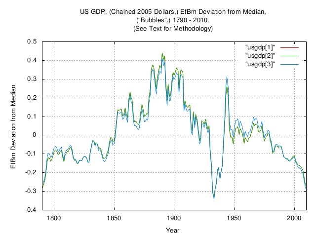 usgdp-deviation.jpg