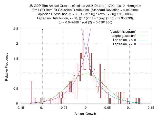 usgdp-distribution.jpg