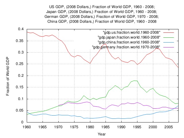 usgdp-g4gdp.jpg