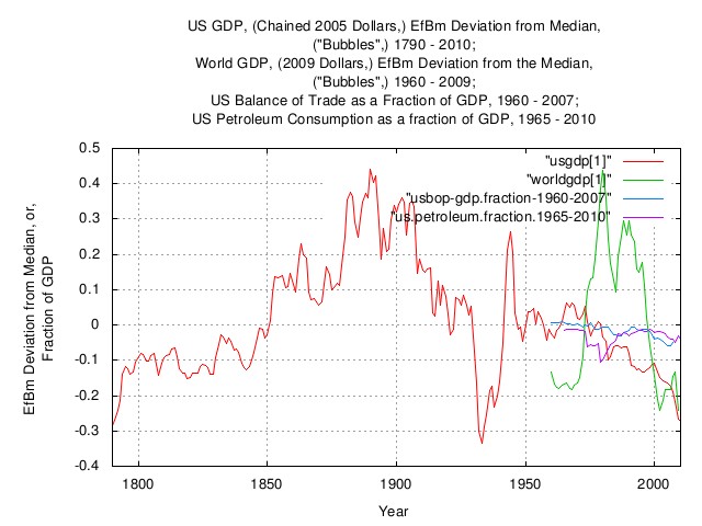 usgdp-worldgdp1.jpg