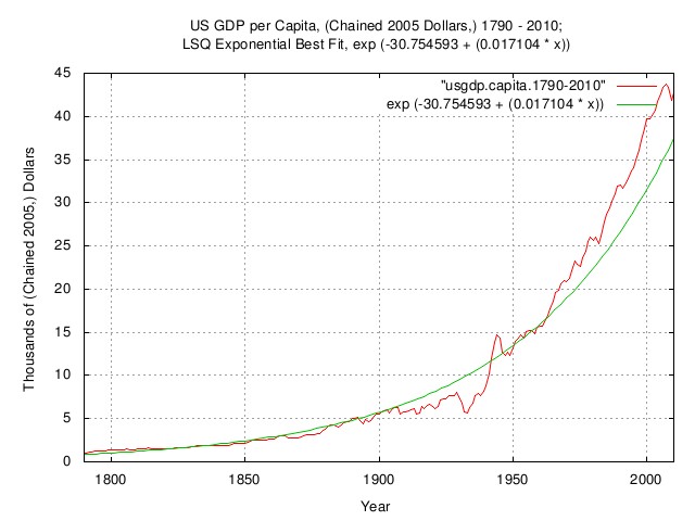 usgdp.capita.jpg