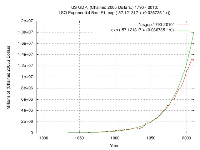 usgdp.jpg