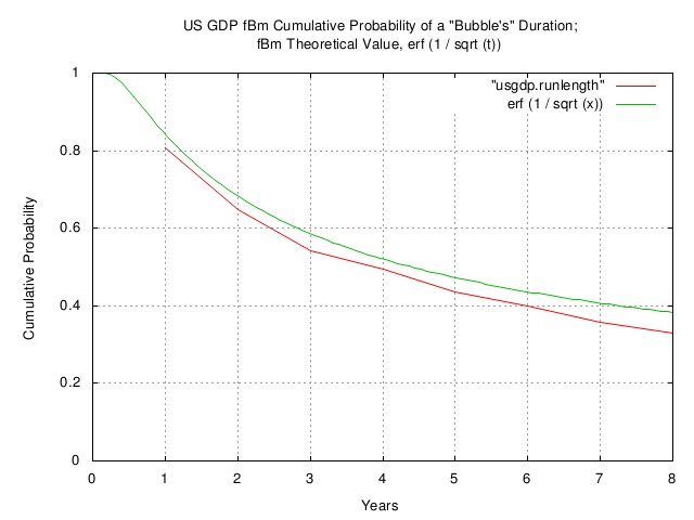 usgdp.runlength.jpg