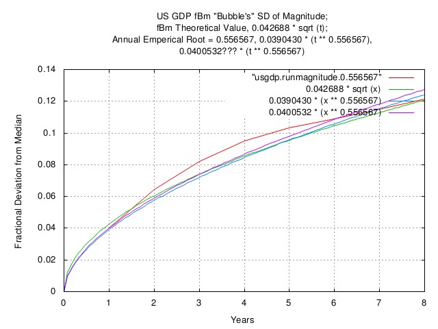 usgdp.runmagnitude1.jpg