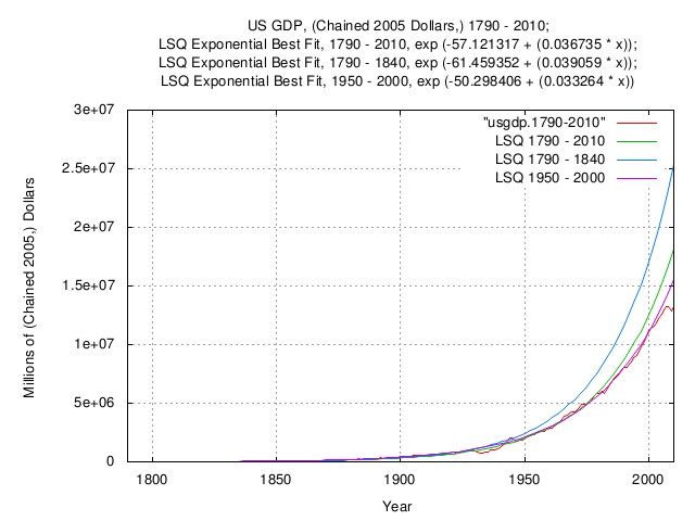 usgdp.runmagnitude2.jpg