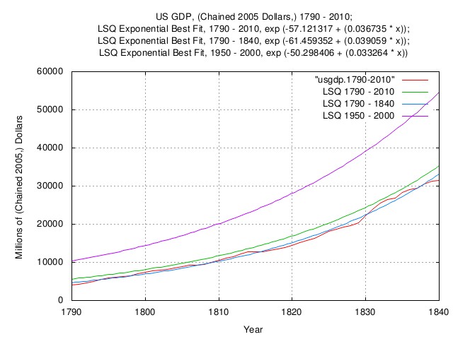 usgdp.runmagnitude3.jpg