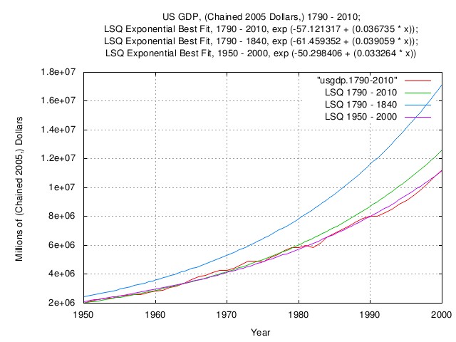 usgdp.runmagnitude4.jpg