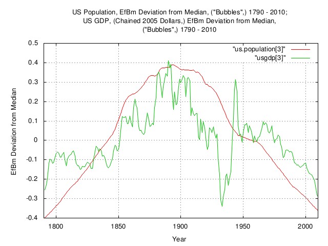 uspopulation-usgdp-deviation.jpg