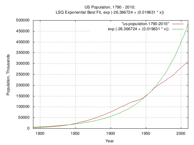 uspopulation.jpg