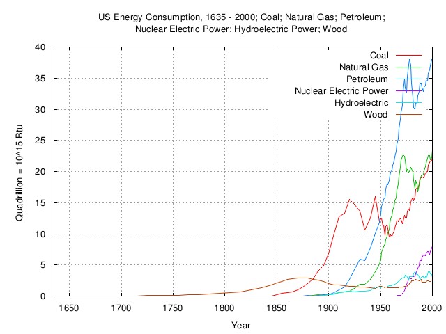 us.energy.consumption.jpg