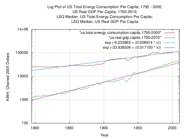 us.total.energy.consumption.gdp.capita.jpg