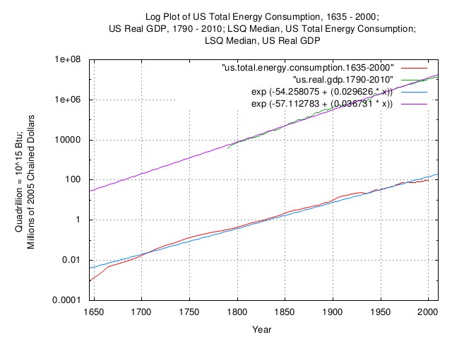 us.total.energy.consumption.gdp.jpg