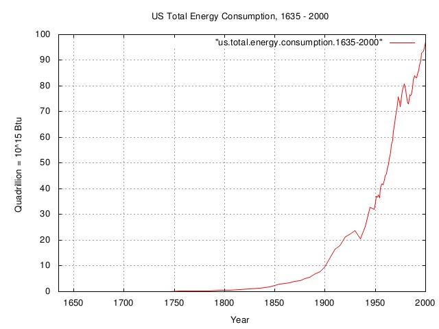 us.total.energy.consumption.jpg