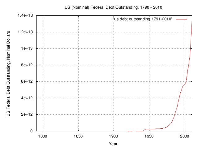 nominal.debt.jpg