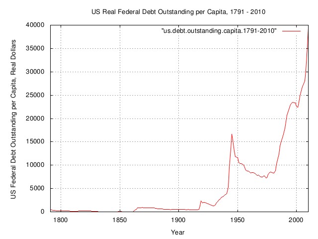 real.debt.capita.jpg