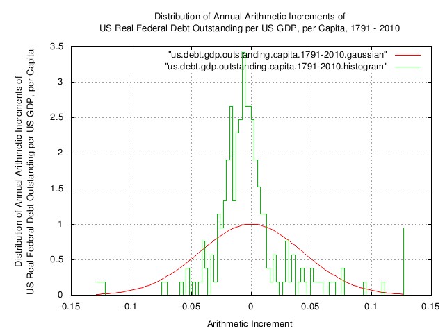 real.debt.gdp.capita.distribution.jpg