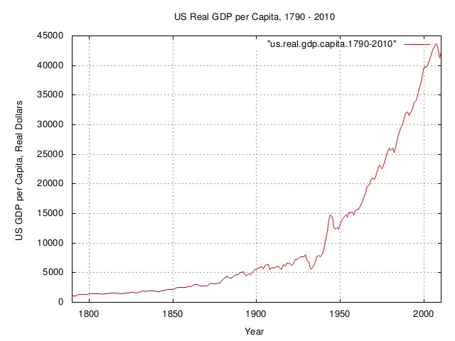 real.gdp.capita.jpg