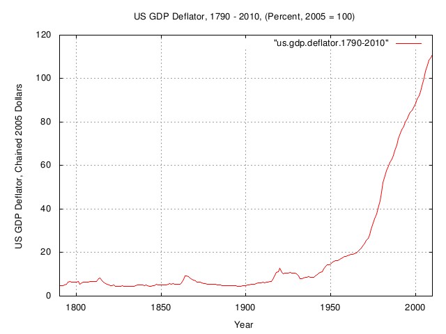 us.gdp.deflator.jpg