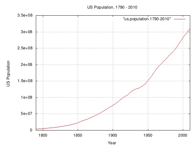 us.population.jpg