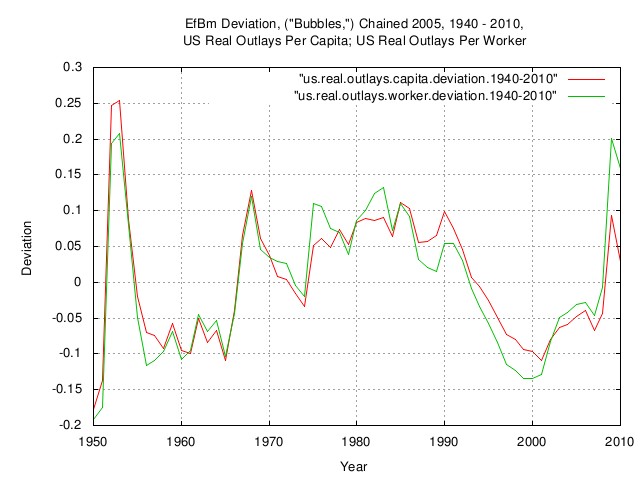 outlays.capita.deviation.jpg