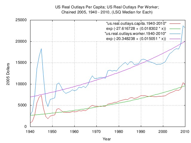 outlays.capita.jpg