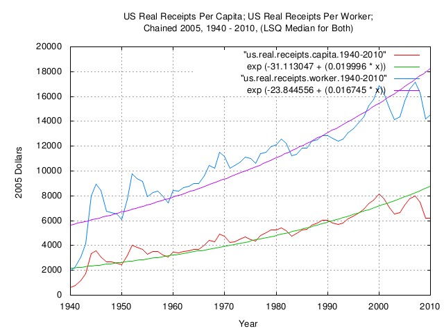 receipts.capita.jpg