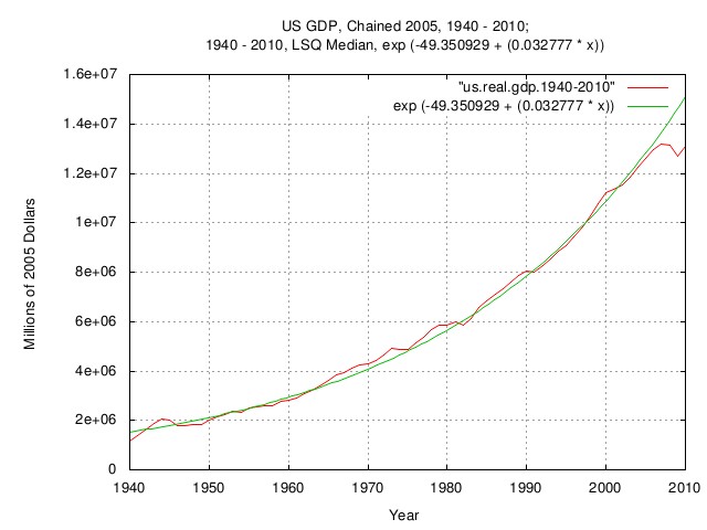 us.gdp.1940.jpg