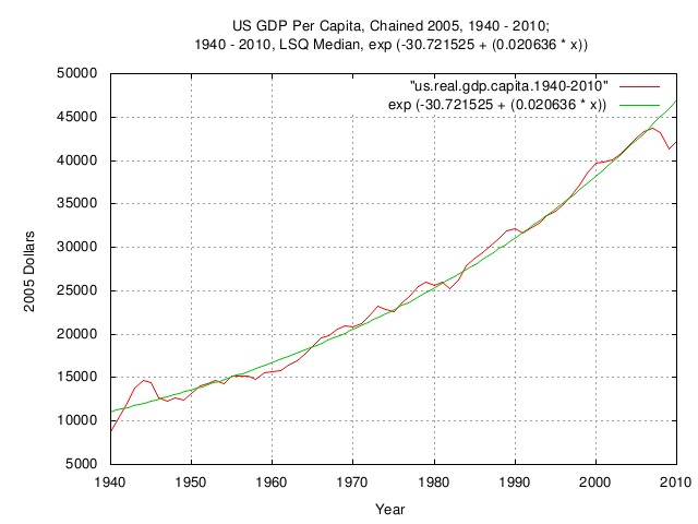 us.gdp.capita.1940.jpg