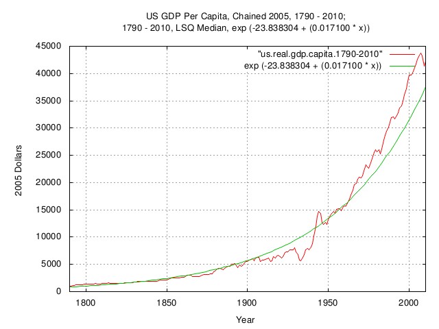 us.gdp.capita.jpg