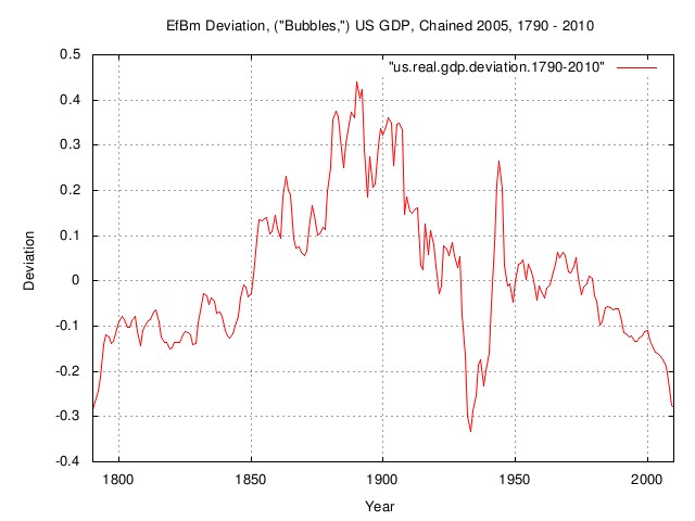 us.gdp.deviation.jpg