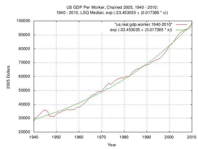 us.gdp.worker.1940.jpg