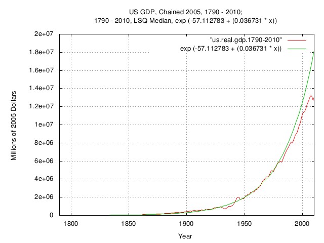 us.gdp1.jpg