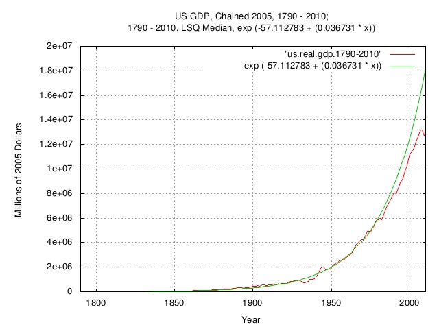 us.gdp1.jpg