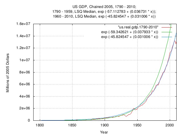 us.gdp3.jpg