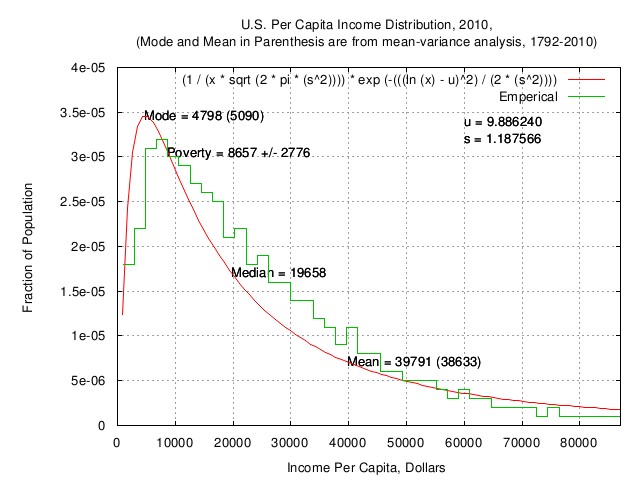 us.income.distribution.jpg