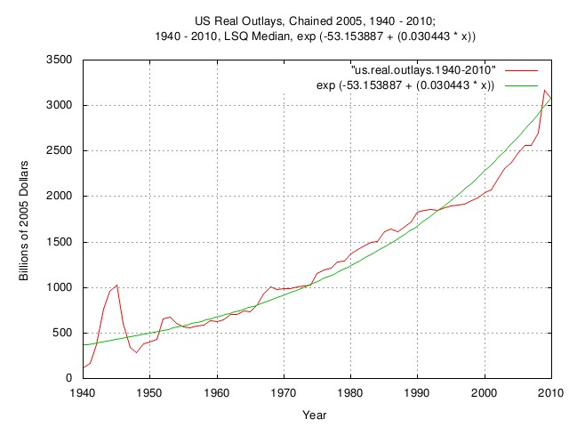 us.outlays.1940.jpg